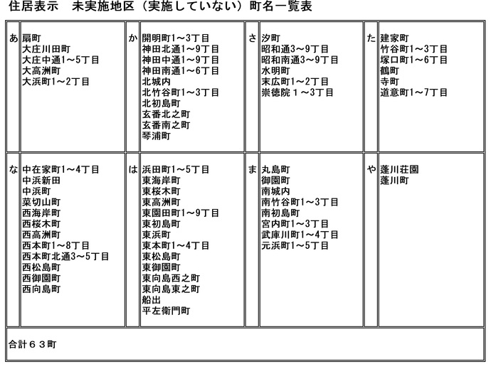 未実施地区一覧