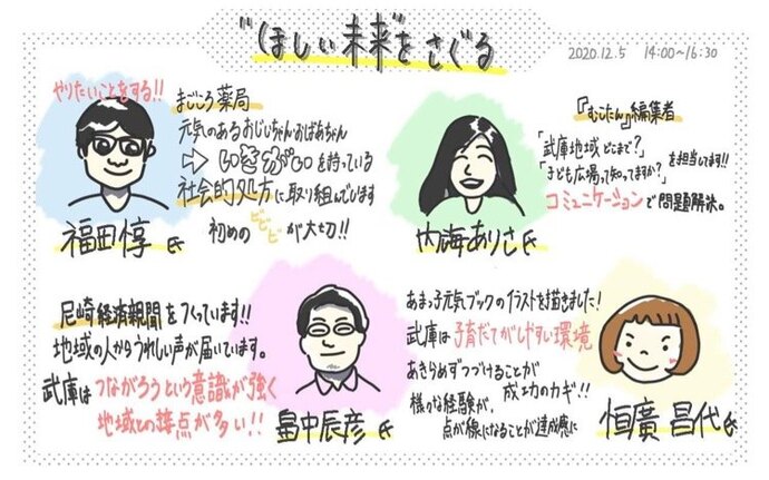 muko→プロジェクト第2回「ほしい未来」をさぐる!