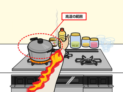 着衣着火