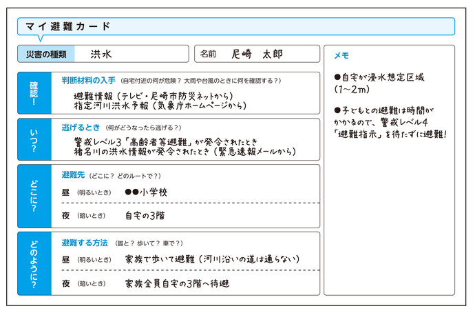 「マイ避難カード」の記入例