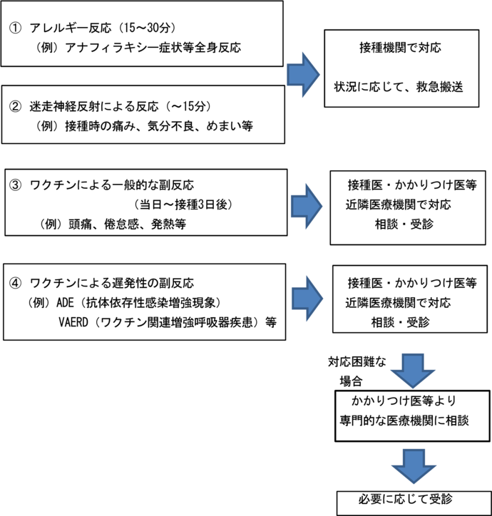 相談対応フロー図