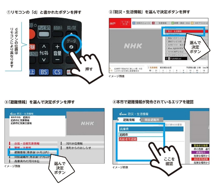 dボタンの使い方