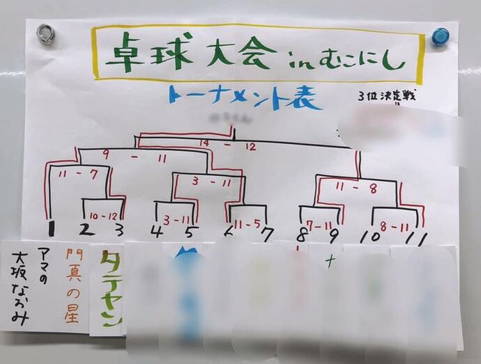 トーナメント表