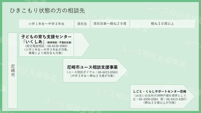 引きこもり状態の方の相談先