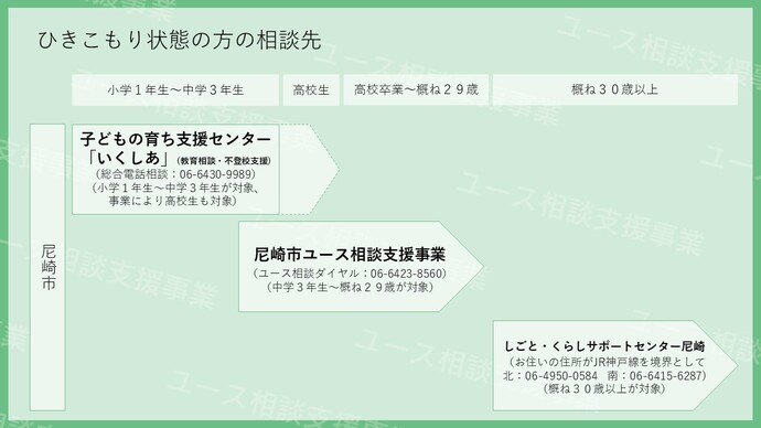 引きこもり状態の方の相談先