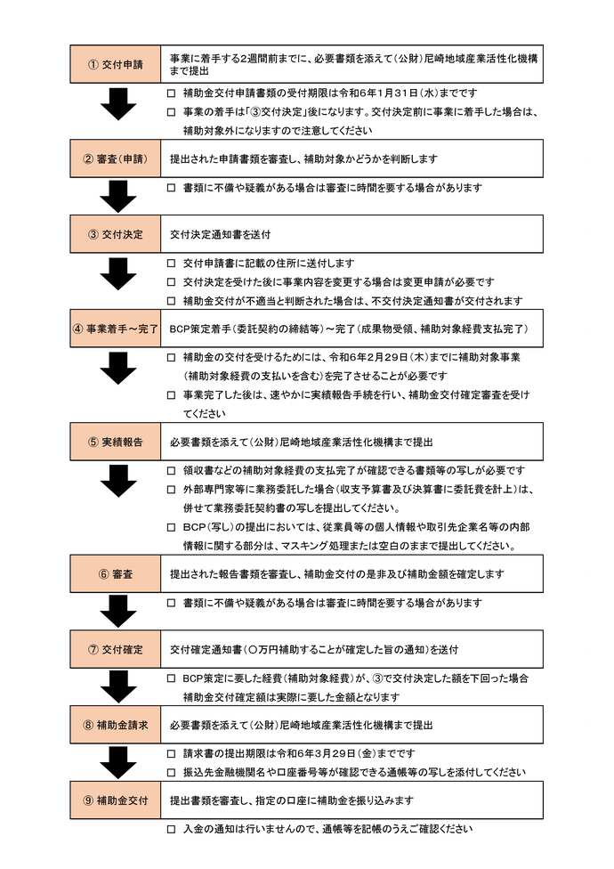 申請の流れ