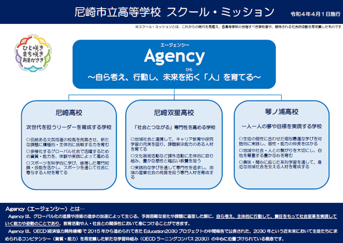 スクール・ミッションの構図