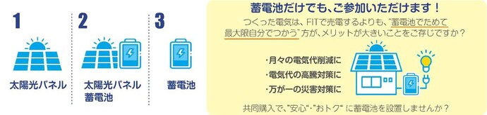購入プラン
