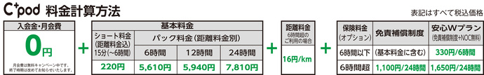 C+pod利用料金