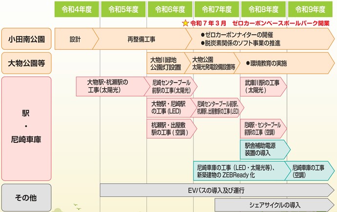 取組スケジュール