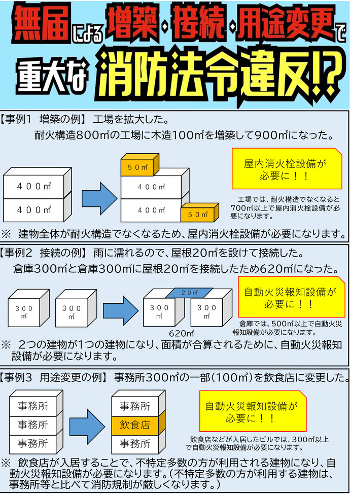 消防法令違反に？