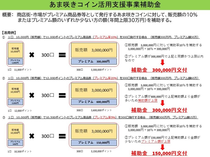 あま咲きコイン活用支援事業補助金スキーム