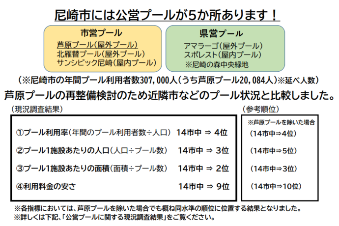 てすと