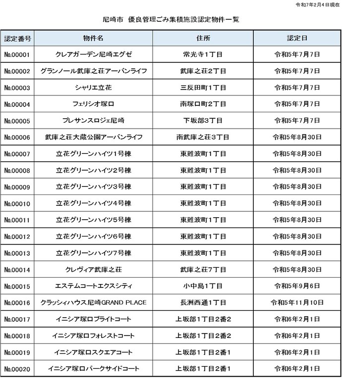 認定物件