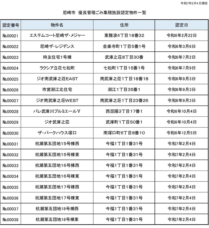 認定物件