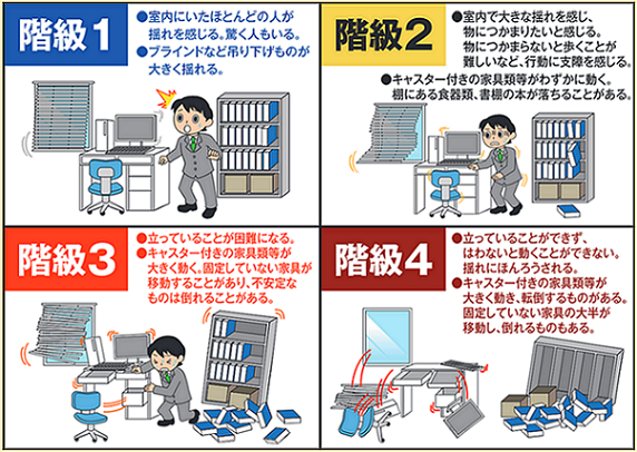 長周期地震動階級：気象庁