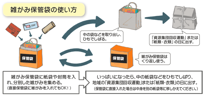 雑がみ保管袋の使い方