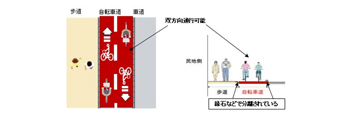 断面図