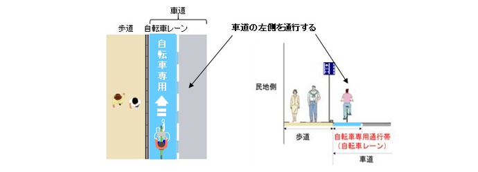 断面図