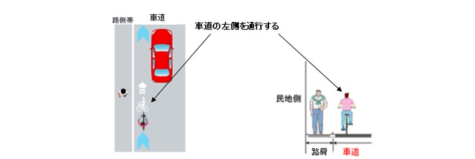 断面図