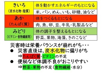 備蓄食品は「きいろ（＝炭水化物・脂質）」「あか（＝タンパク質）」「みどり（＝ビタミン・ミネラル）」を意識して備えよう！