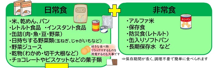 備蓄食品の種類