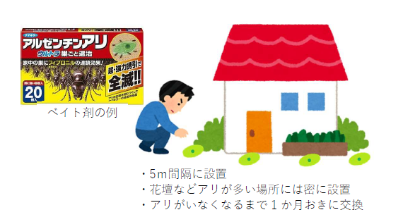 ベイト剤の置き方