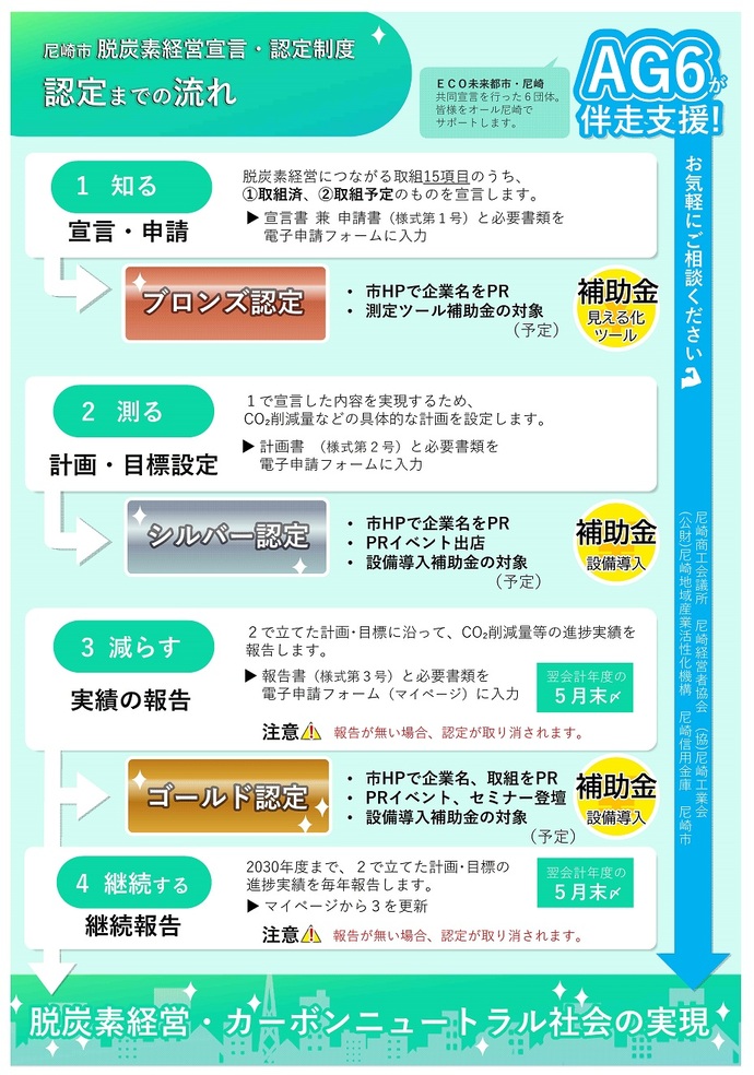 申請から認定までの流れイメージ