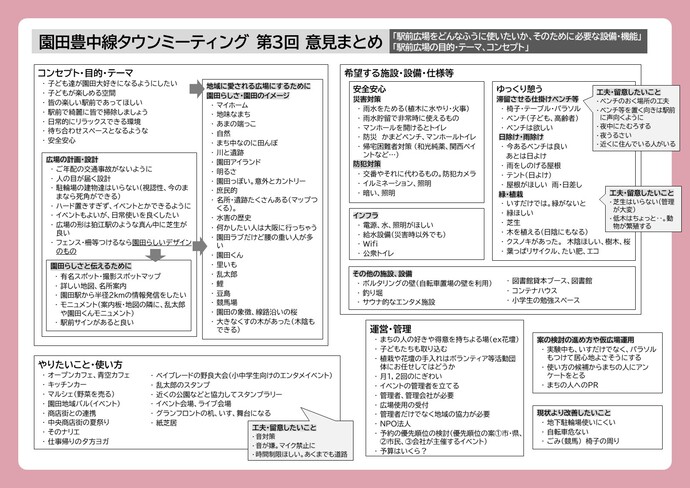 園田豊中線タウンミーティングニュースレター2