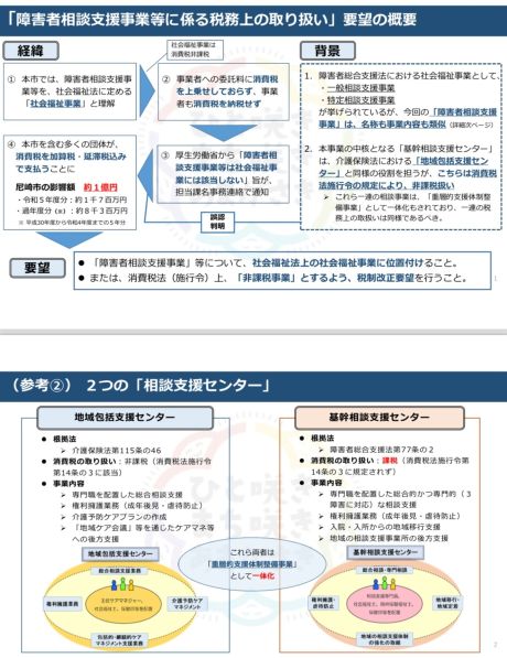 060308障害者支援相談要望