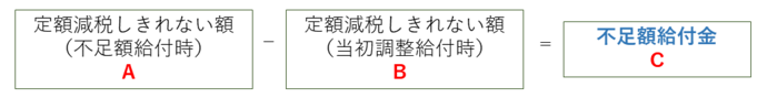 不足額給付金1の算定方法
