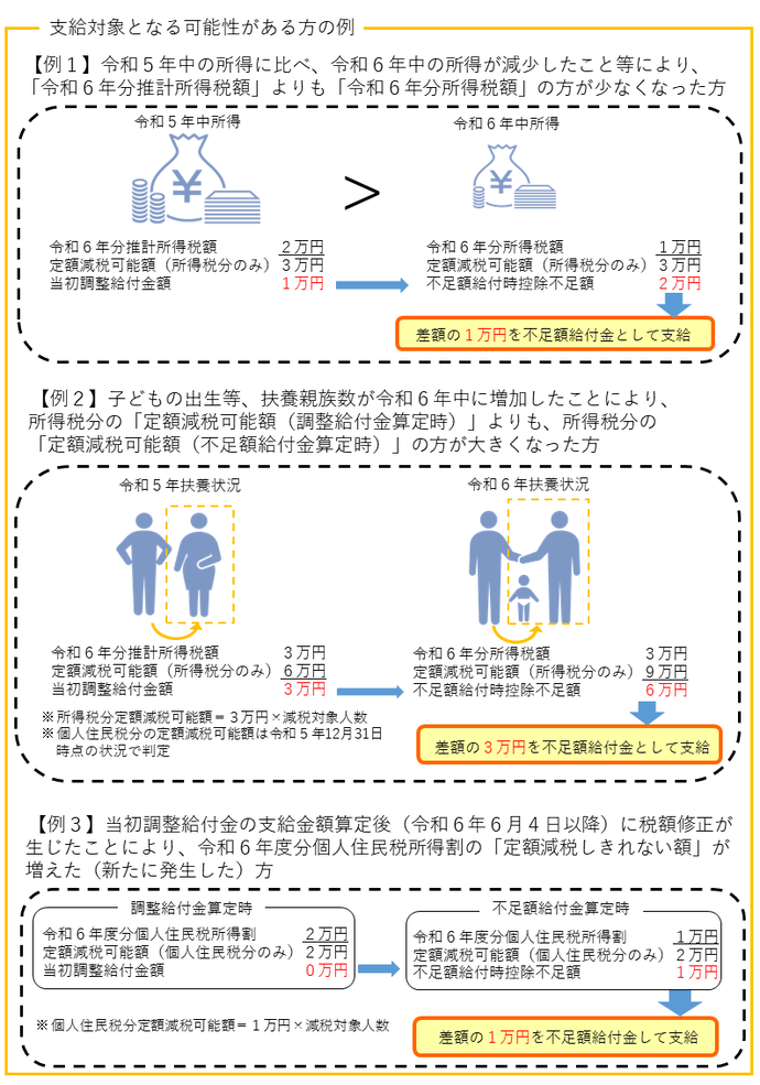 不足額給付金1の支給対象者になる可能性がある方の例