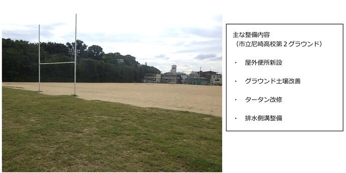 尼崎高校第2グラウンドの整備内容の写真と図