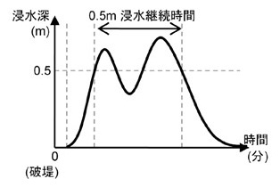 表