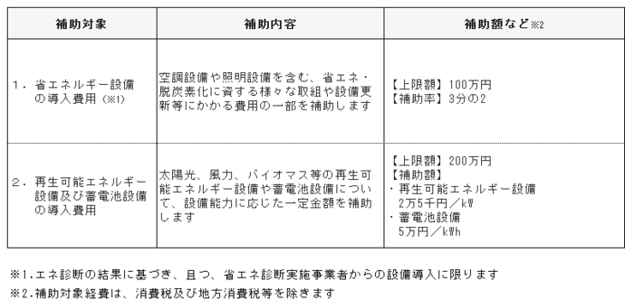 2つの補助金