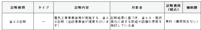 省エネ診断