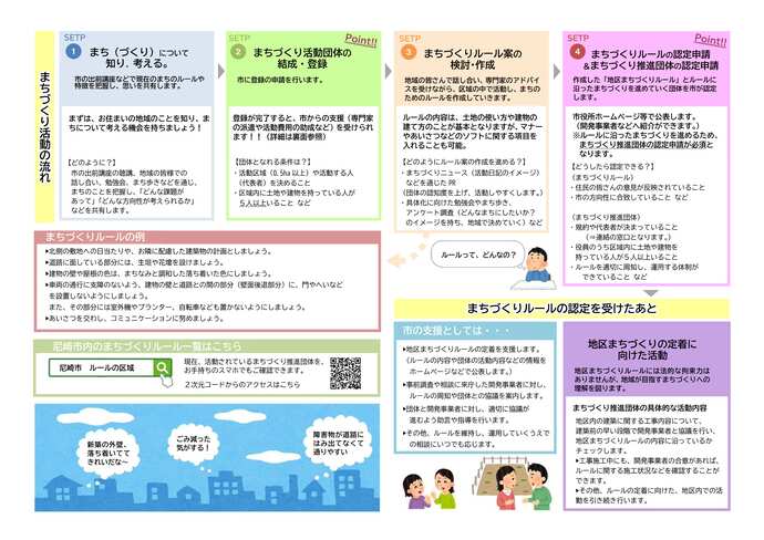 地区まちづくりルール（リーフレット2）