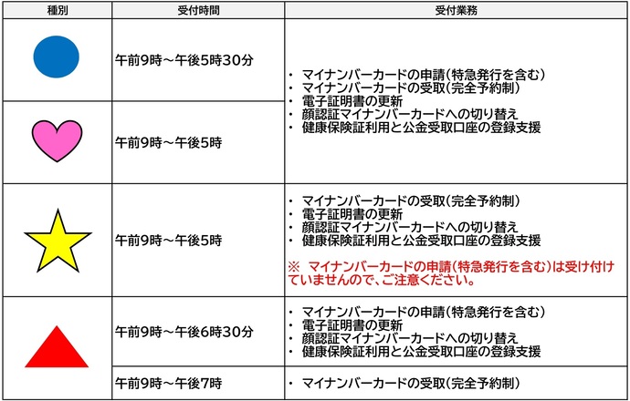 業務受付時間の種別の表