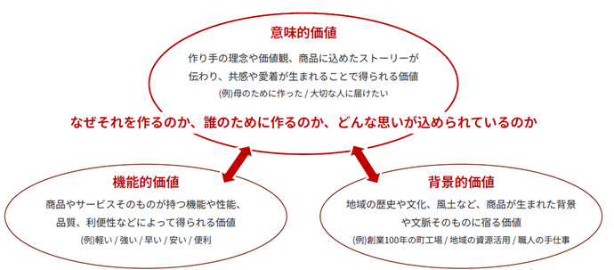 図