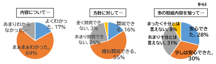 保護者アンケート結果