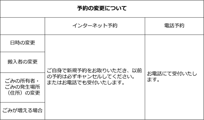 henkou