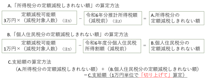 算定式