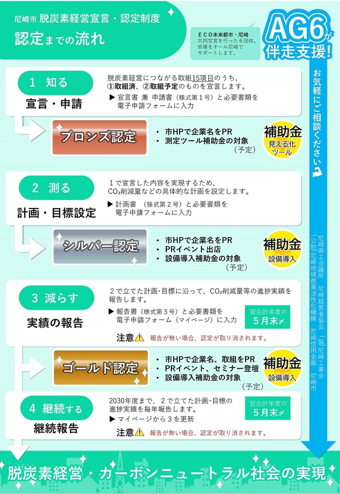 制度のイメージ