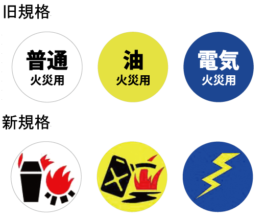 表示
